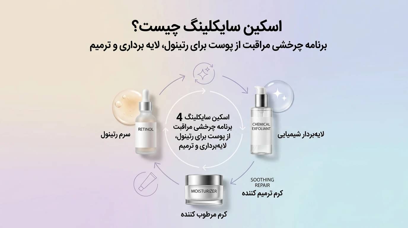 اسکین سایکلینگ چیست؟ برنامه چرخشی مراقبت از پوست برای رتینول، لایه برداری و ترمیم