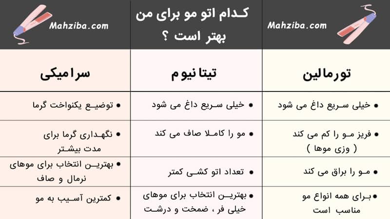تفاوت اتو مو تیتانیومی و سرامیکی برای کراتین
